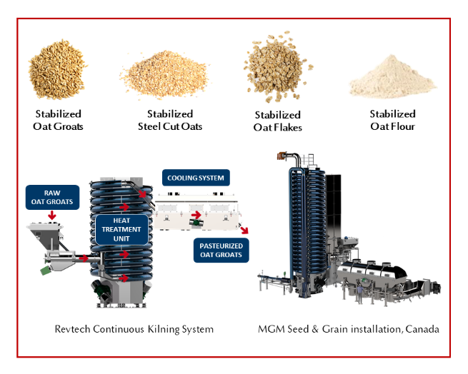 Revtech kilning system for oat groats